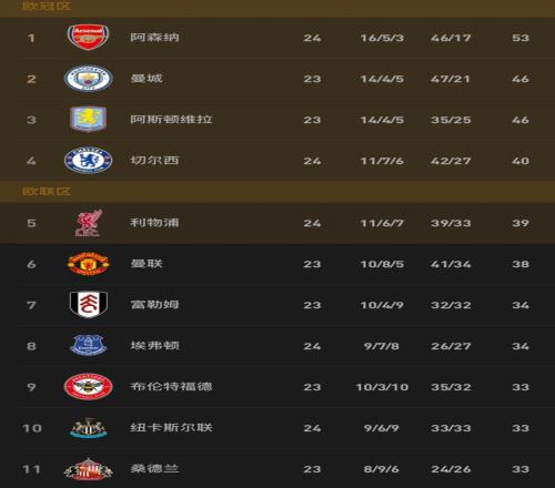 纳达尔提出,疑问,阿尔瓦雷斯,捷报体育首页,即时比分,比分直播,足球比分直播,捷报官网