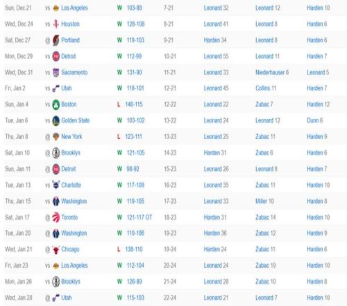 章第,赛季挑战奖,励汇总,捷报体育首页,即时比分,比分直播,足球比分直播,捷报官网