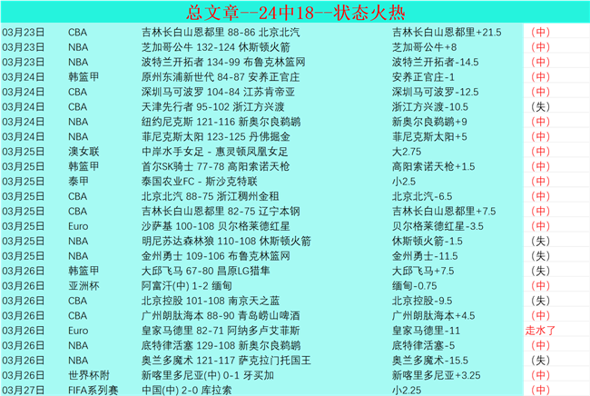 我国残疾人,体育蓬勃发,人民日报聚,捷报体育首页,即时比分,比分直播,足球比分直播,捷报官网