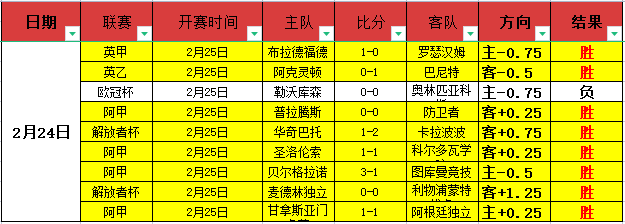 施罗德谈球,队攻击力,球星在场充,捷报体育首页,即时比分,比分直播,足球比分直播,捷报官网