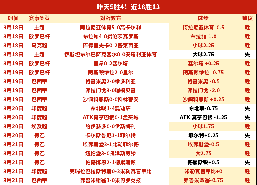 大乐透期号,专家推荐,阿拉维斯客,捷报体育首页,即时比分,比分直播,足球比分直播,捷报官网