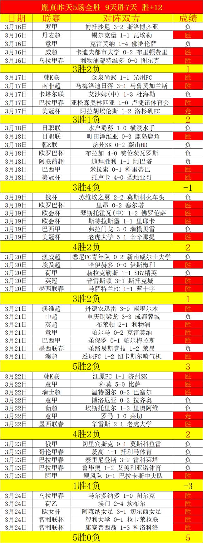 队热身赛遭,朝鲜,队四连败,捷报体育首页,即时比分,比分直播,足球比分直播,捷报官网
