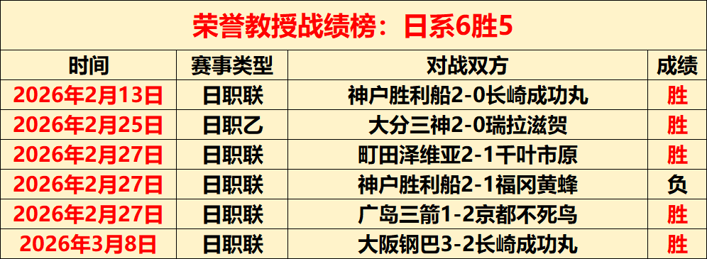 英超积分榜,尘埃落定,阿森纳,捷报体育首页,即时比分,比分直播,足球比分直播,捷报官网