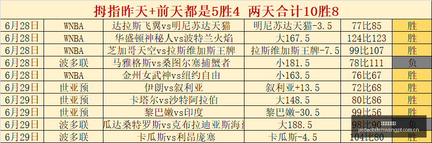 捷报足球比,分捷报体育,首页数据冲,捷报体育首页,即时比分,比分直播,足球比分直播,捷报官网