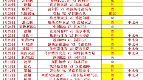 2025粤超系列赛事看点纷呈，粤甲、粤女五甲、粤乙联赛即将拉开序幕