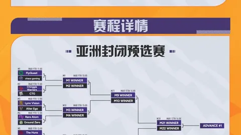 新星耀眼，9号球员砍下21分16板创纪录，贡献7分8板7助失误多，探花命中率惨淡8投全失