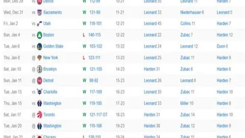 Fortnite第7章第2赛季挑战奖励汇总