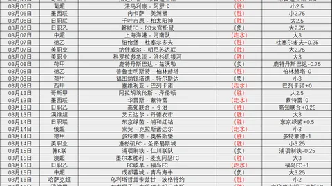 哈登刷新骑士队史纪录场均199效率惊人，阿帅成功减压