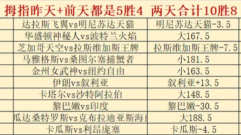 捷报足球比分捷报体育首页数据冲到124008引发关注6